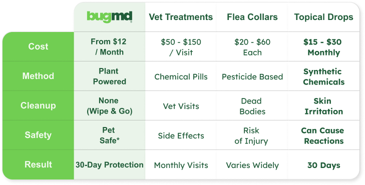 Comparison Table